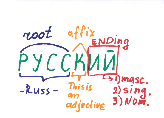 Russian Word Formation O 67