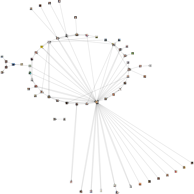 Bruno's Blog Yamanalysis A Ruby Yammer API Usage Example