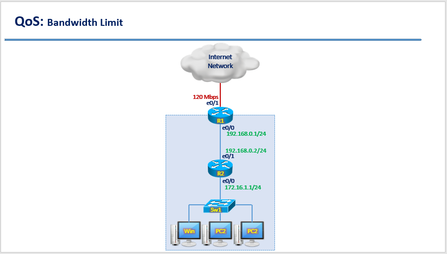 Lab 5.2 (3) Cấu hình QoS giới hạn Bandwidth theo Block IP và Traffic