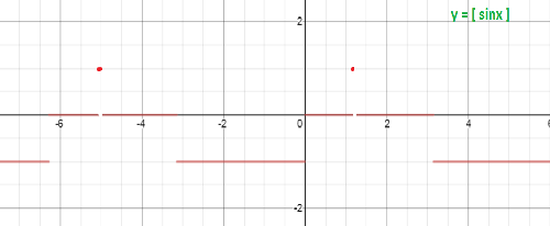 GRAPHS ON THE GO: GIF effect - 1