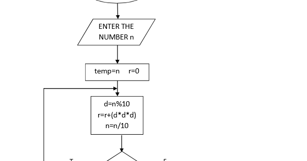 EVERY THING IN COMPUTERS: FLOW CHART