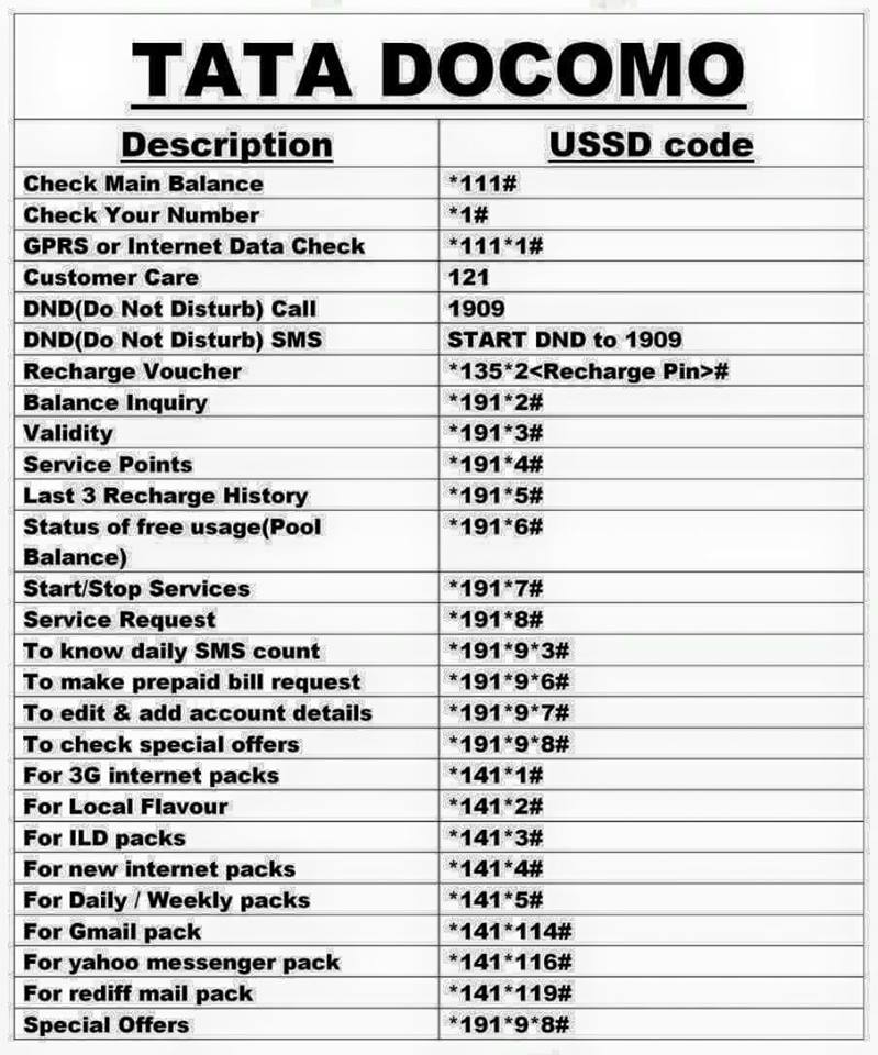 KALYAN M.TECH TIPS : USSD CODE for ALL Mobile NETWORKS