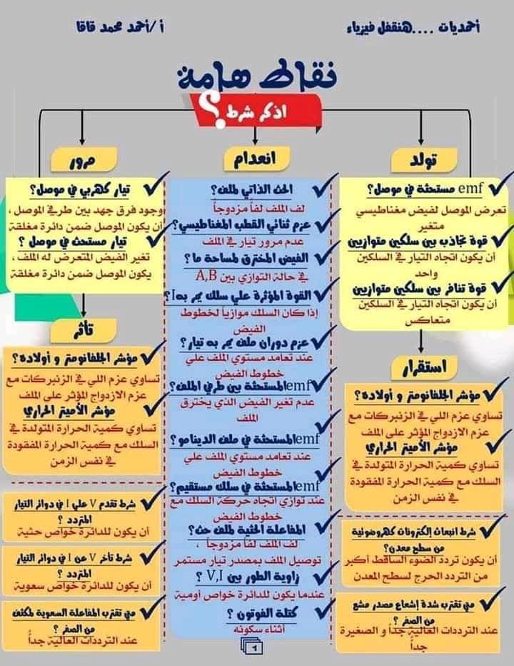 اقوى ملخص فى الفيزياء للصف الثالث الثانوى دفعة التابلت 2021 موقع دروس  تعليمية اون لاين