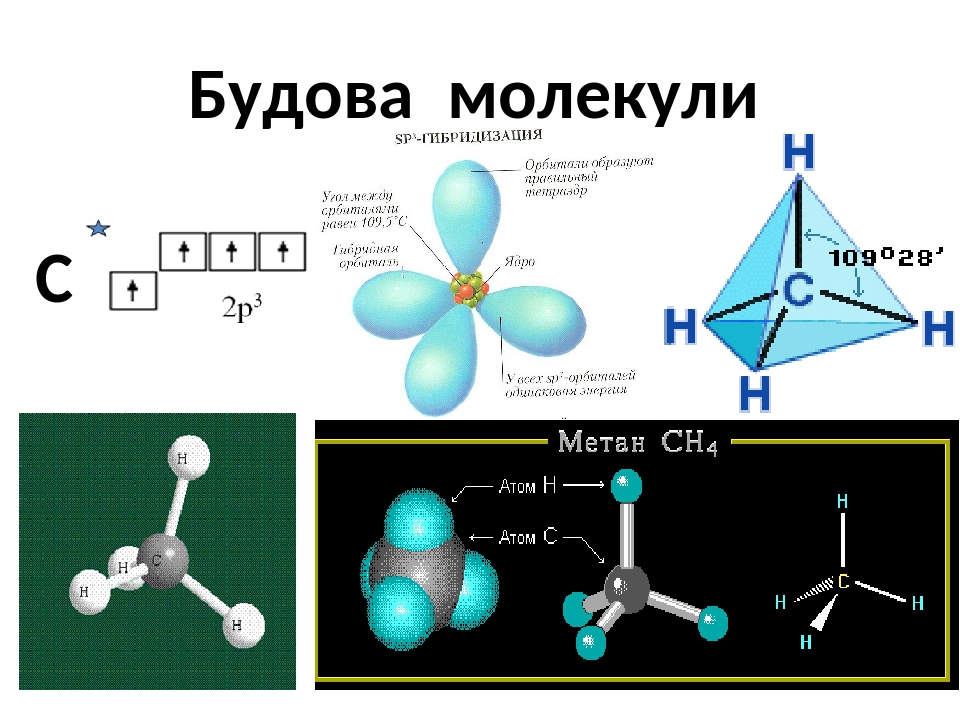 Тип вещества метана. Молекула метана тетраэдрическая. Тетраэдрическое строение метана. Тетраэдрическое строение молекулы метана. Тетраэдрическая форма молекулы углерода.