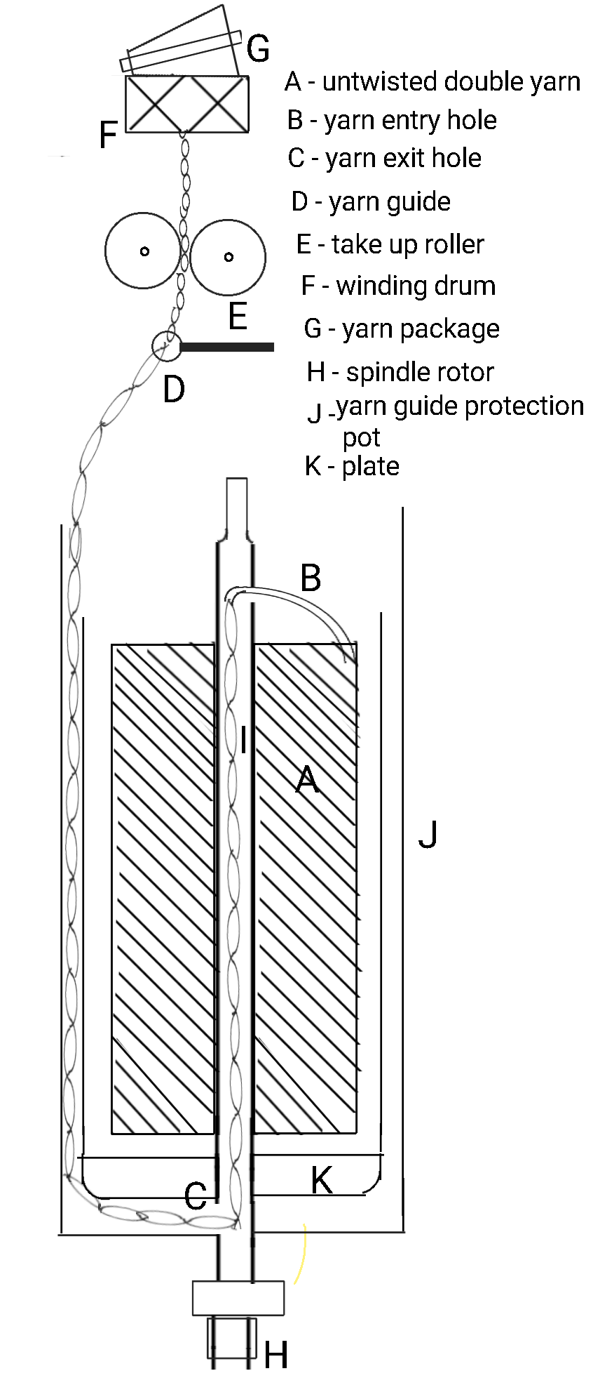 Textile Adviser Yarn doubling process, types of doubling process
