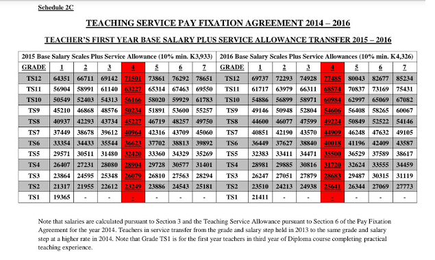 PNG Public Service Pay Scale