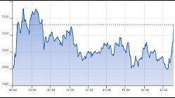 Ftse Aim Italia 19-01-2021