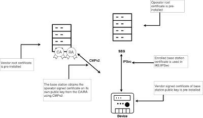 EJBCA - Open Source Enterprise PKI: Enroll Using Device Certificates ...