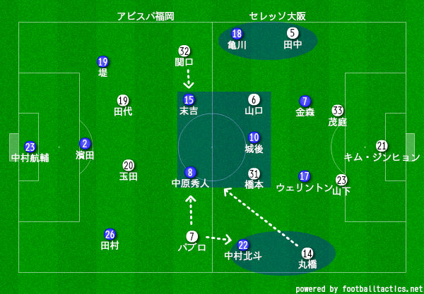 格安人気 アビスパ福岡 2015年2NDユニフォーム 中原貴之 sushitai.com.mx