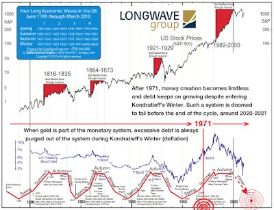 stock market signals february 24
