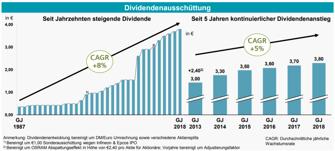 Siemens Aktie alle wichtigen Fakten MrAktie
