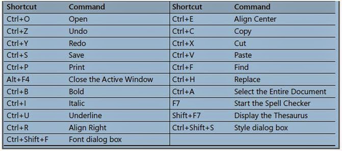 computer science engineering: Keyboard Shortcuts in the 2007 Microsoft ...