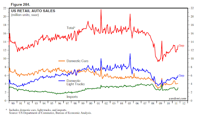 dr-ed-s-blog-us-auto-sales