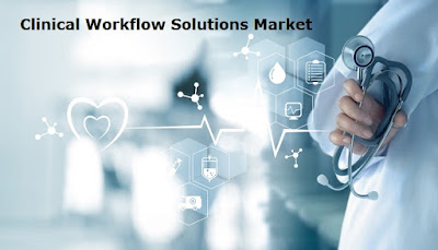 Clinical Workflow Solutions Market