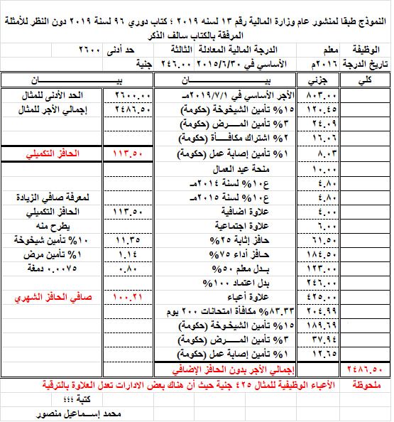 مفردات المرتب الجديدة للمعلمين 0%25252B%2525252815%25252529