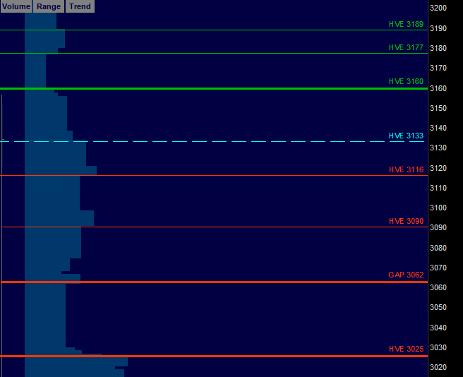 Futures Trading Quad Witching
