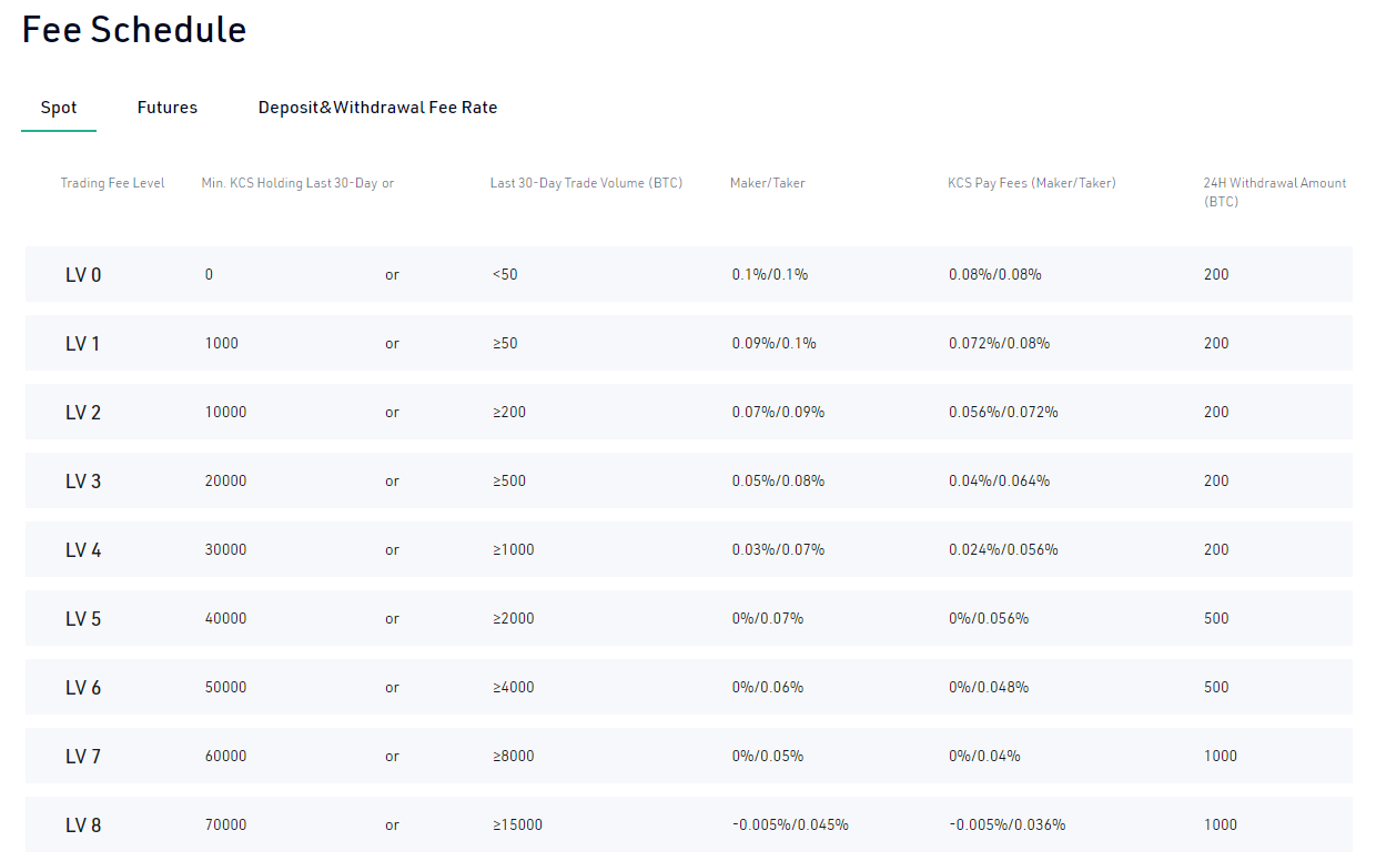 kucoin exchange fees