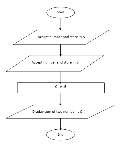 What is character Set? Give two examples.