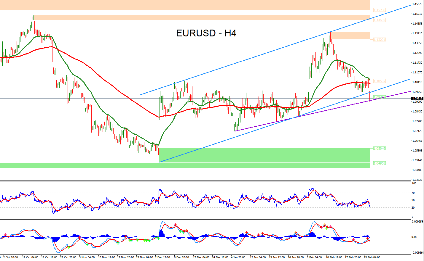 Forex laboratory