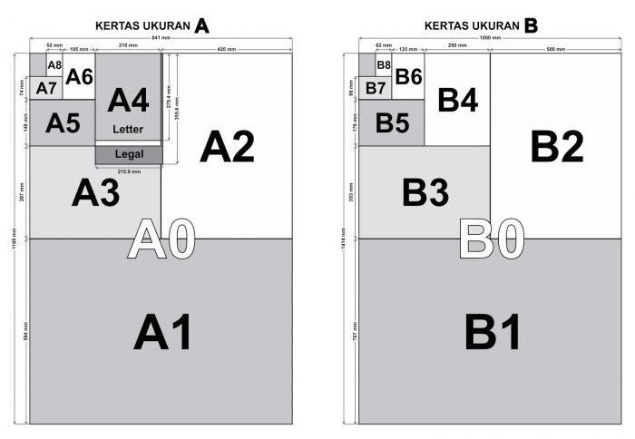 Analogi Mesin: Gambar Teknik Otomotif 1