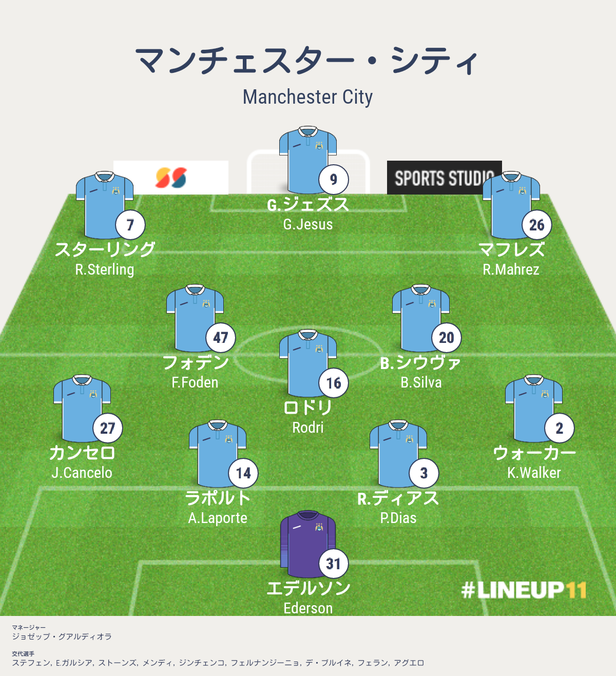 B シウヴァ エバートンvsシティ戦 プレミアリーグ第16節 結果詳細 海外サッカー情報ブログ