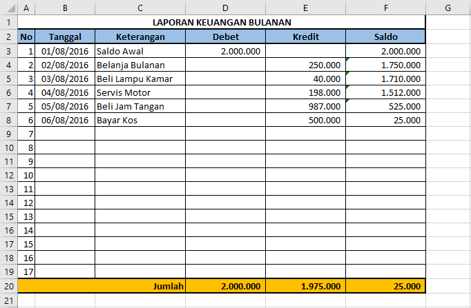 Cara Membuat Laporan Keuangan Di Excel Delinewstv