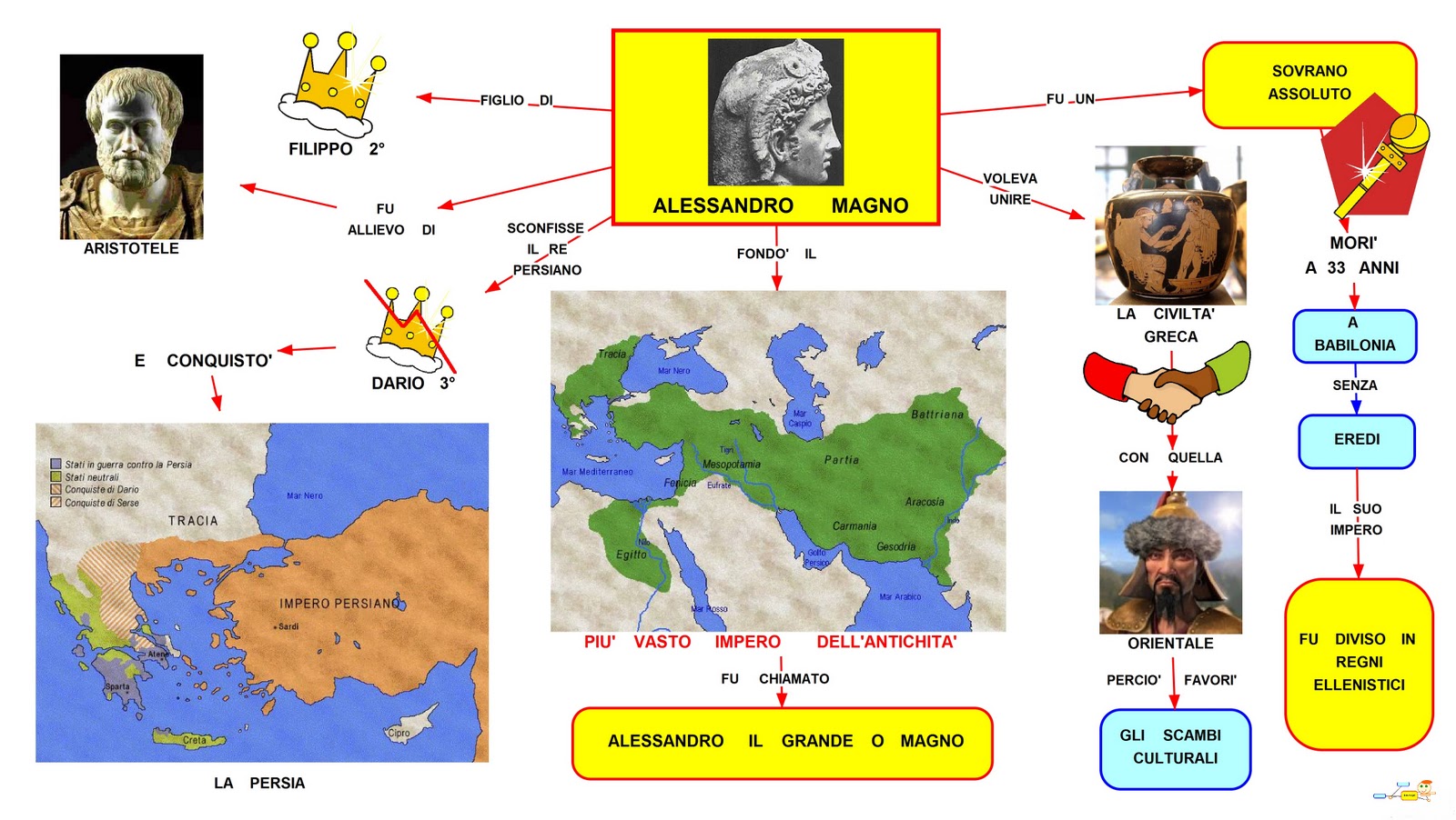 Mappa Concettuale Alessandro Magno Scuolissima Com
