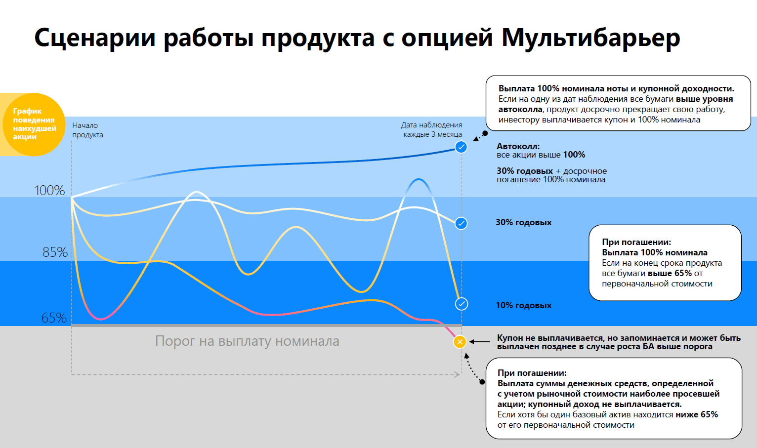 цикл формирования потребности. как написать сценарий мероприятия. инерционный сценарий развития это. первый сценарий развития человека. сценарии развития бизнеса.