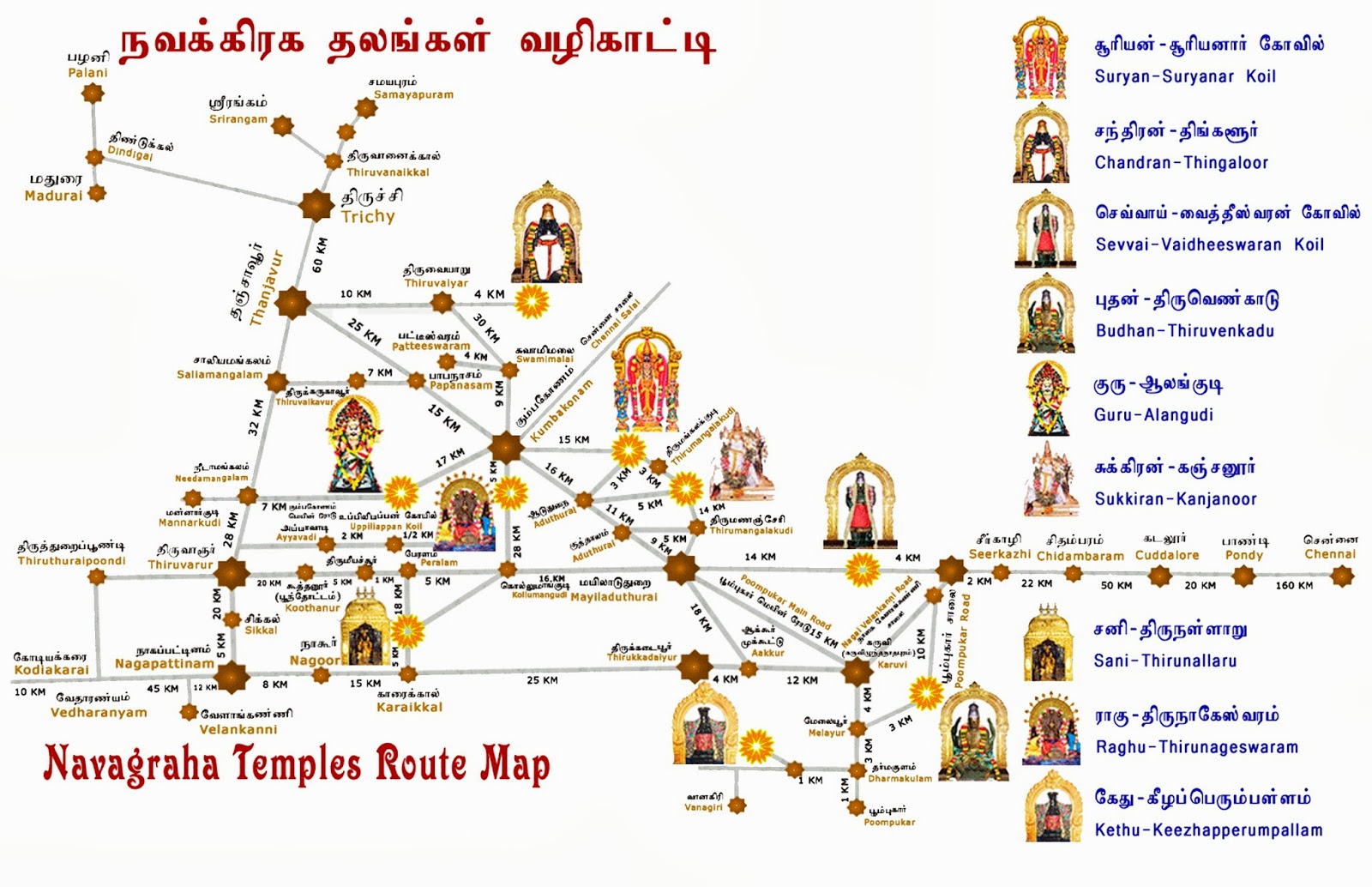நவகிரக பரிகார கோவில்கள்