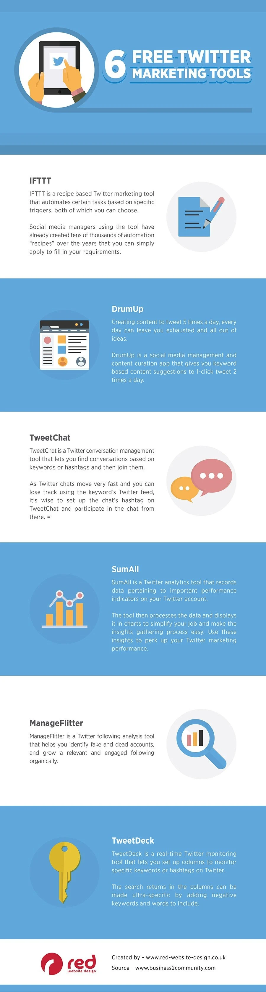 6 Free Twitter Marketing Tools - #Infographic