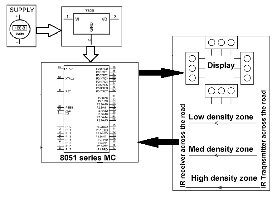 Shri Embedded Projects: Density