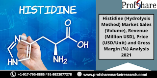 Histidine (Hydrolysis Method) Market