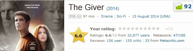 THE GIVER (2014) .