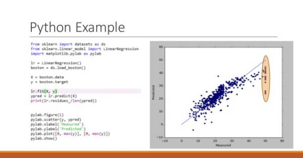 Linear Regression Analysis in Python Machine Learning