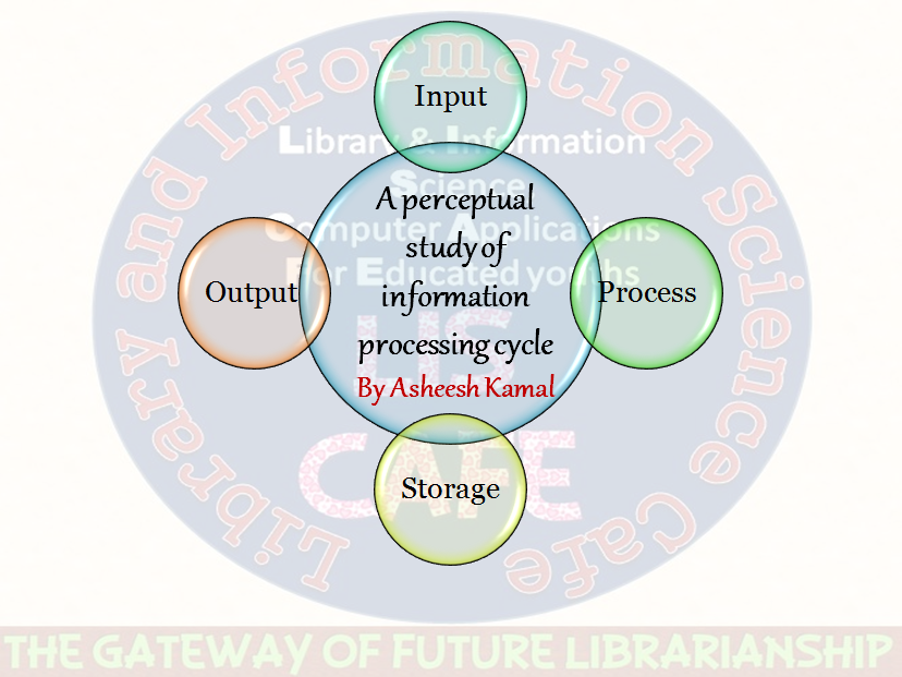 the information processing cycle consists of