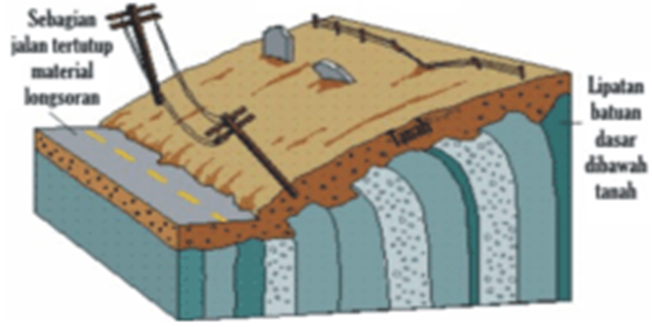 TANAH LONGSOR.doc | OM Kris