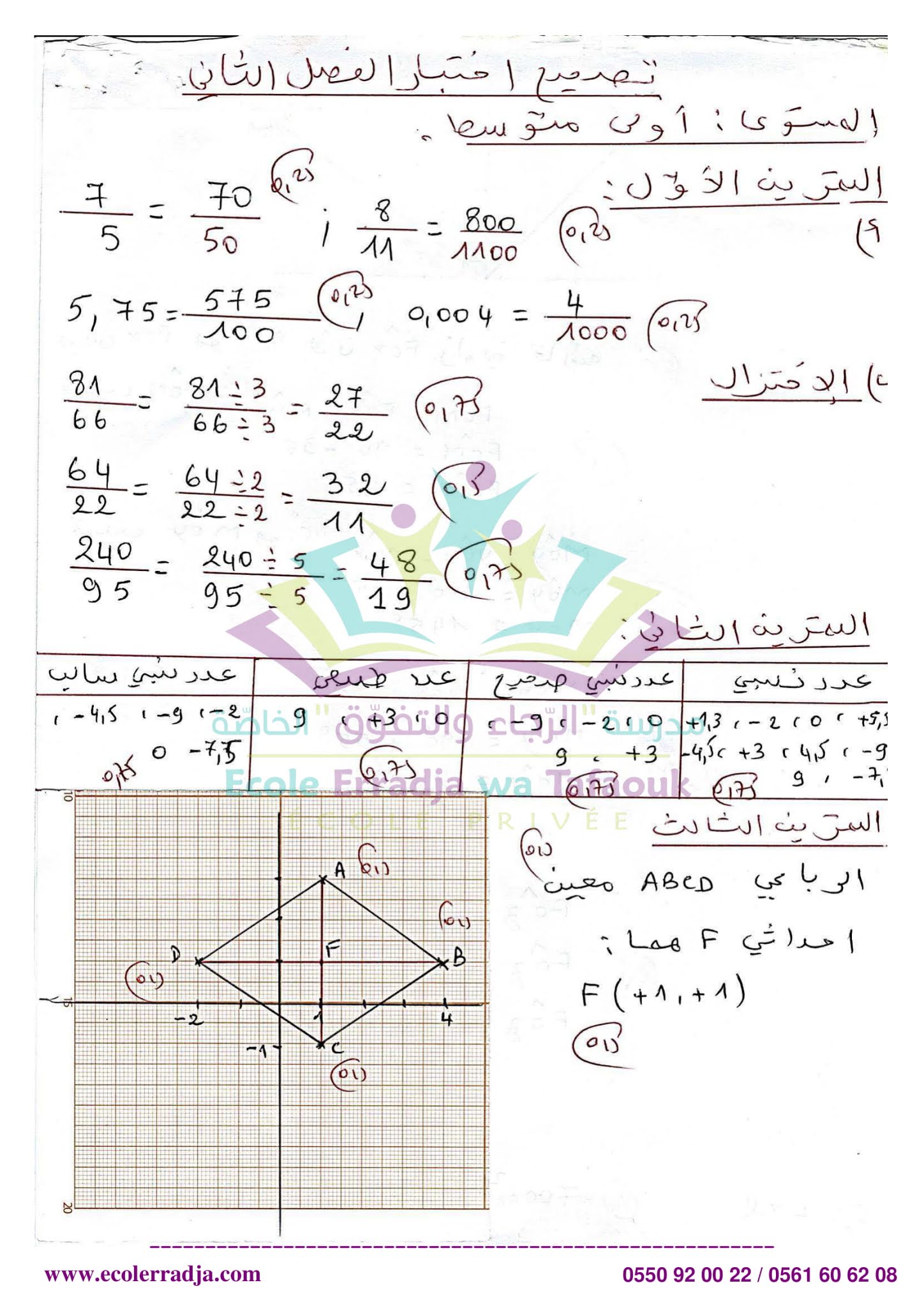 إختبار الرياضيات الفصل الثاني للسنة الأولى متوسط - الجيل الثاني نموذج 5