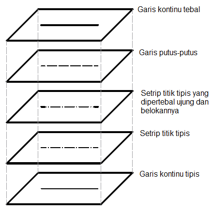 Teknik Mesin Manufaktur Prioritas Garis Yang Berhimpit Pada Gambar Mesin Teknik Mesin Manufaktur Prioritas Garis Yang Berhimpit Pada Gambar Mesin