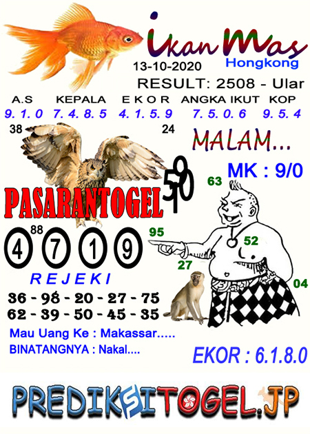Prediksi Togel Hongkong Selasa 13 Oktober 2020 Jitu Prediksitogeljp