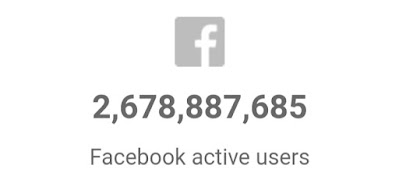 Total active Facebook user