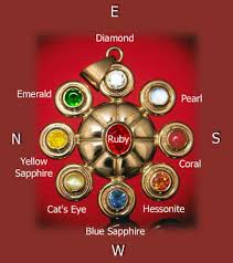 jyotish upay jyotish upay