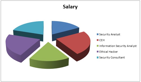 Ethical Hacking Certifications, IT Career, IT Certifications