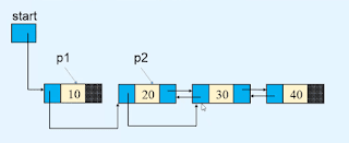 reversing a doubly linked list in data structures reversing a doubly linked list in data structures