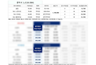 사전예약 사은품 살펴보기 갤럭시노트20 출시일 전