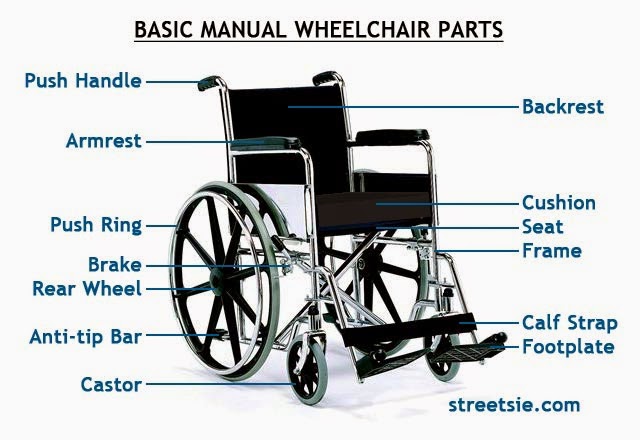 Assistive Technology for Students with Special Needs