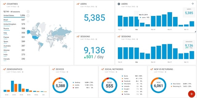 advanced guide seo analytics