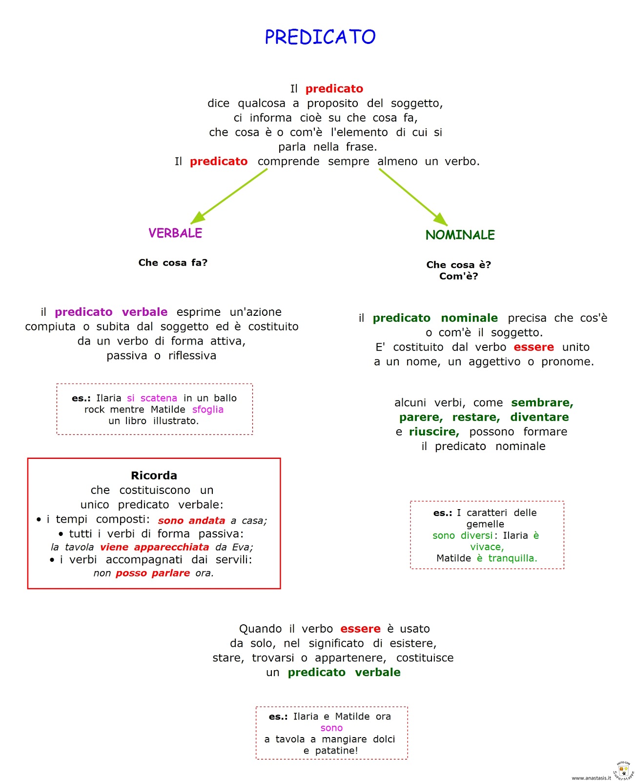 Paradiso delle mappe Predicato nominale e verbale 2 Paradiso delle mappe Predicato nominale e verbale 2