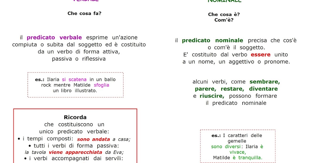 Paradiso delle mappe Predicato nominale e