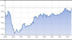 Ftse Aim Italia 28-01-2021