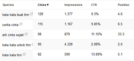 Kata Kunci Pencarian Kata Kunci Pencarian
